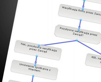 Budowa modelowanidowolnych procesw2