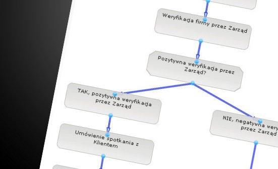 Budowa modelowanidowolnych procesw2