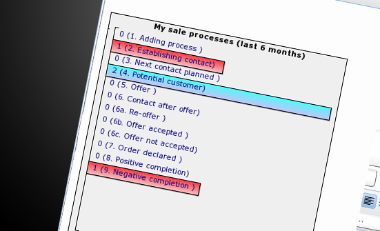 sales funnel